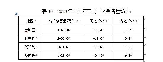 干货类农产品线上销售怎么样,干货电商怎么样