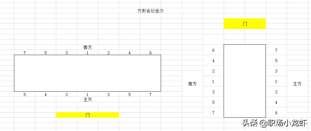 职场礼仪之座次安排今天你安排对位置了吗？