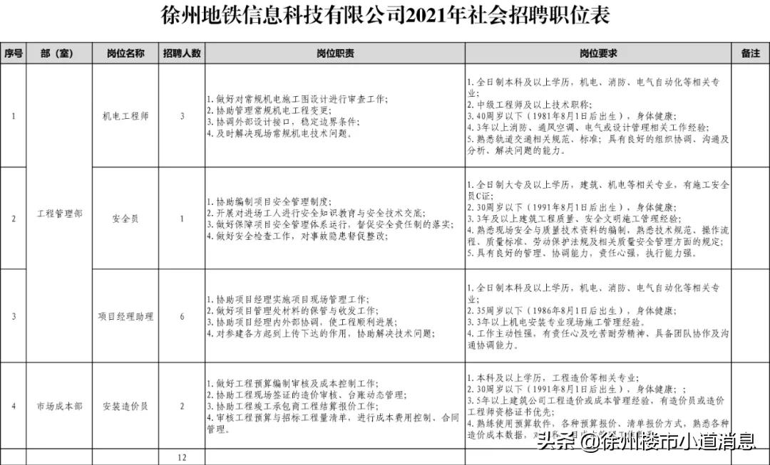 徐州2022年教师编招聘条件,徐州教师编招聘2021