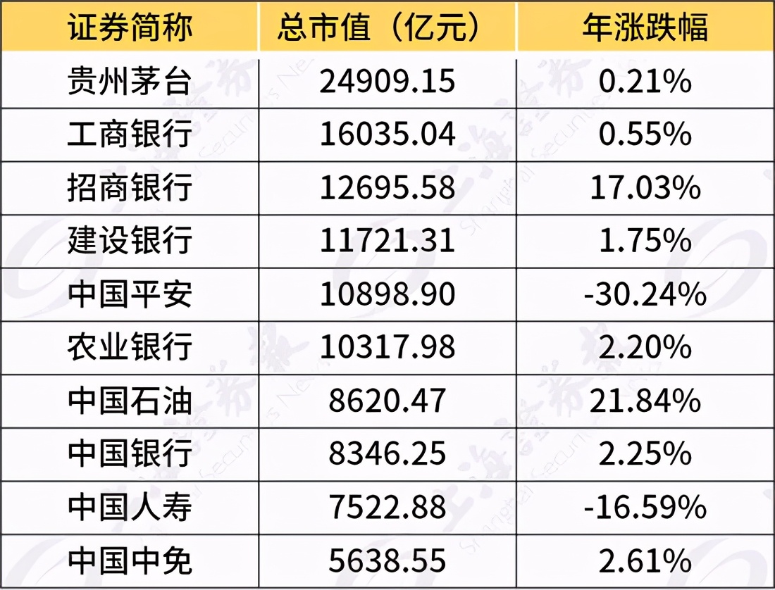 创业板能涨过主板吗,创业板和a股会变成什么样