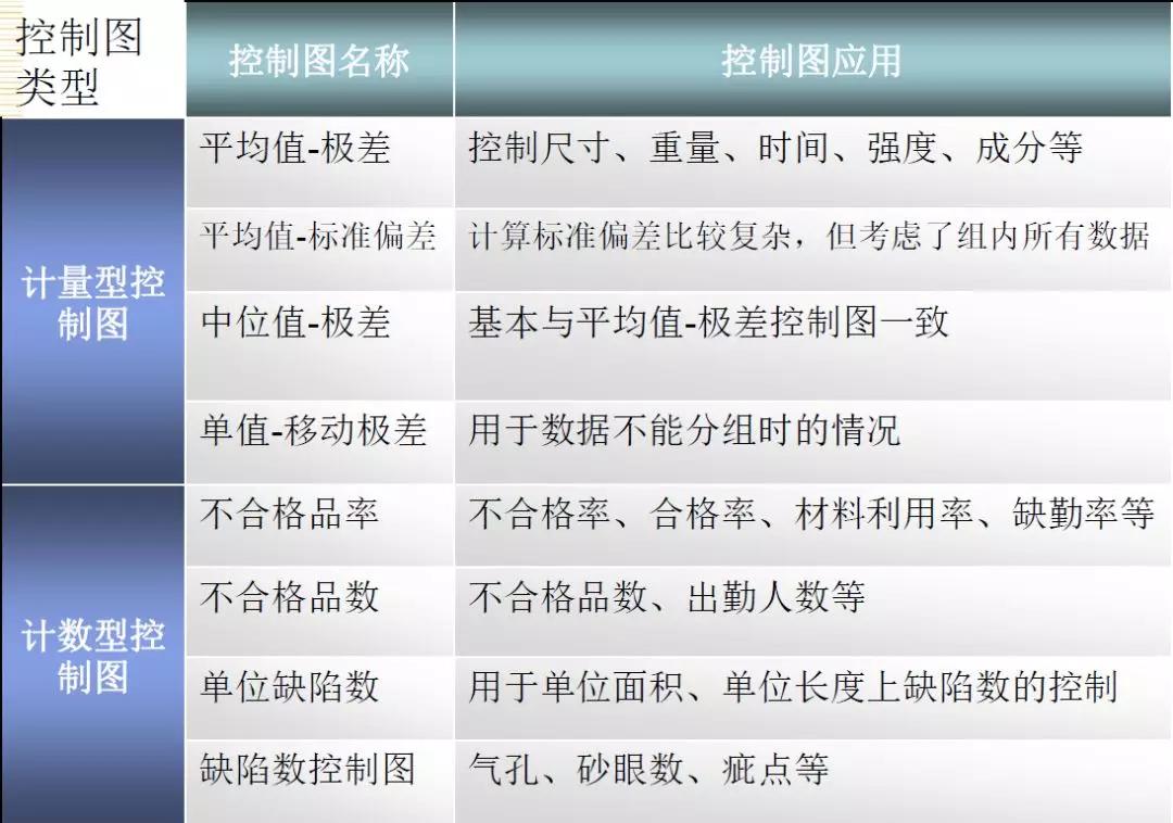 spc控制图的选择原则,spc八大判定原则