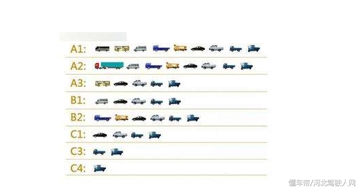 最新考大车驾驶证流程,学大车驾照b2要具备什么条件