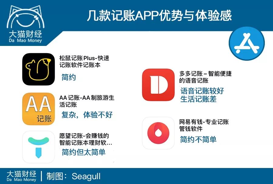 人生发财由命运决定,人生发财靠记账记录