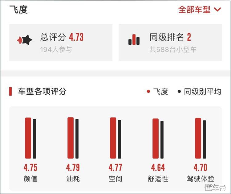 飞度车的缺点和优点,飞度神车值得购买吗