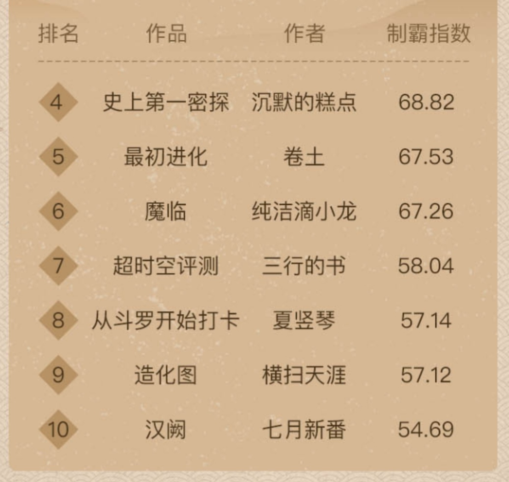 好看的小说书籍推荐充满正能量的,10本超级正能量小说推荐