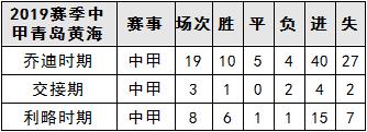 中超巡礼之黄海：“中甲巴萨”升级变打法保级不能只靠外援