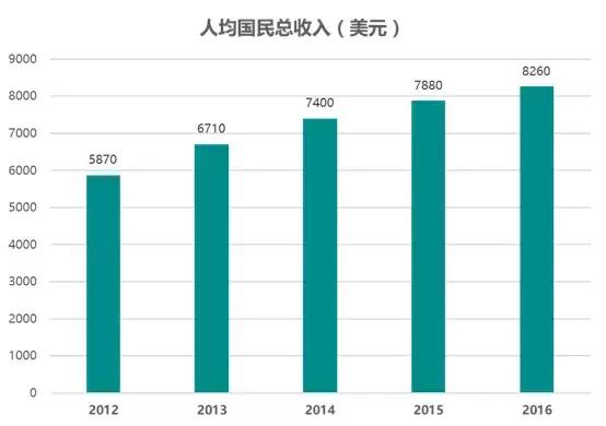 2020跨境电商进出口贸易,2017年跨境电商