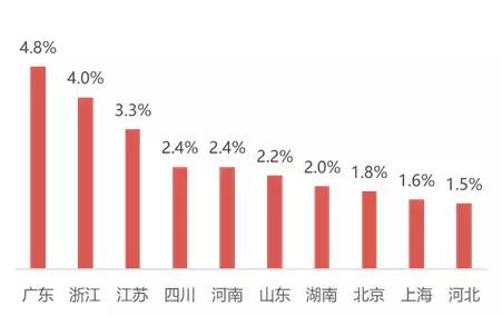 2020跨境电商进出口贸易,2017年跨境电商