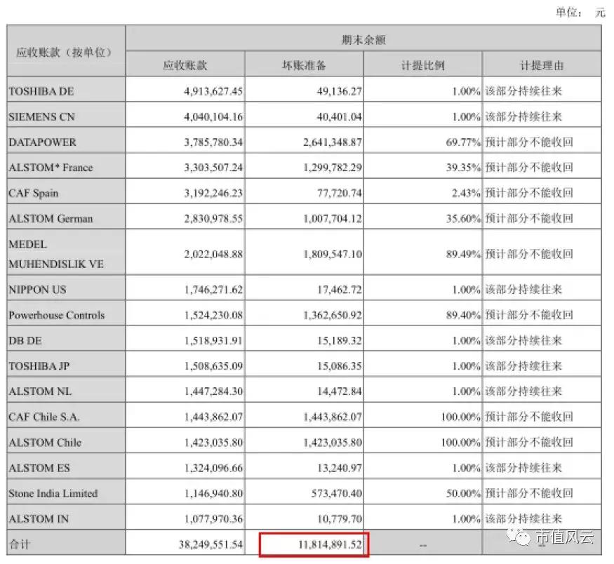 鼎汉技术是绩优股吗,鼎汉技术十倍股