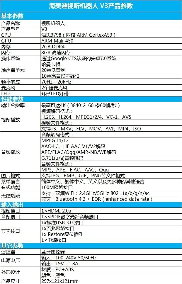 创新影音融合海美迪视听机器人体验评测