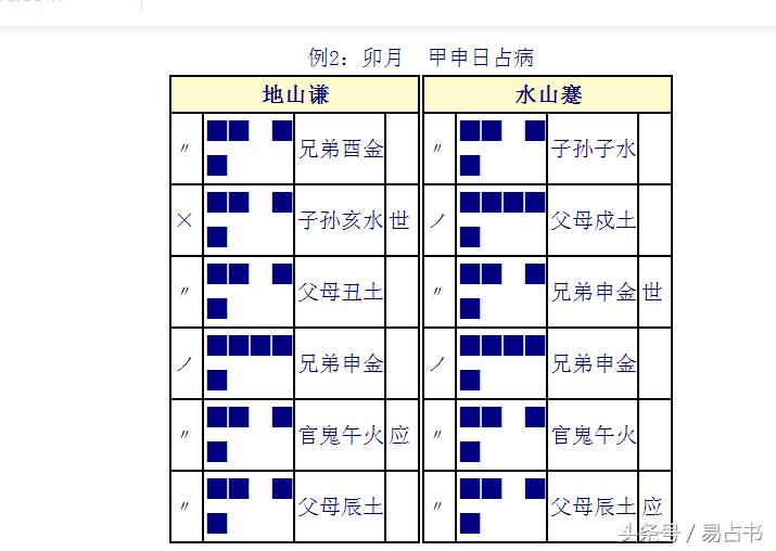 日建月建对变爻的影响,断卦看月建还是日建