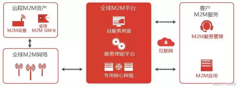 物联网设备管理平台paas,物联网paas平台定制