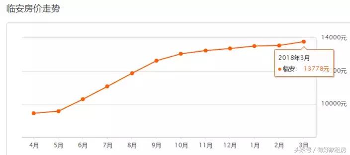 杭州临安青山湖科技城房价跌了吗,23年杭州二手房价下跌原因