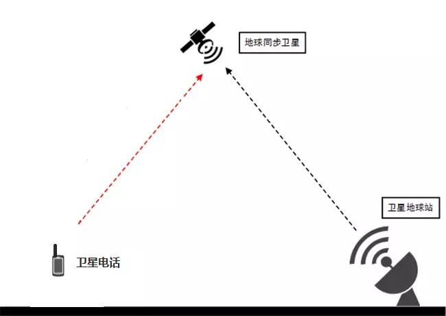 卫星通信有什么好消息,关于卫星通信