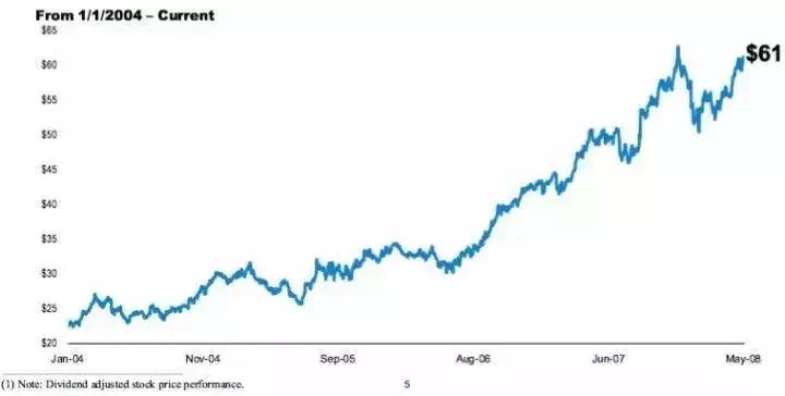 麦当劳靠收房地产租金来赚钱,麦当劳主业是炸鸡还是汉堡