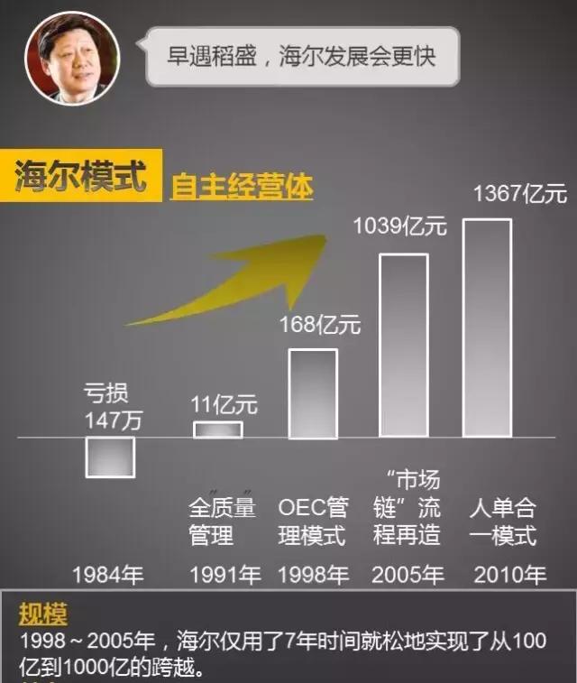 真正的阿米巴经营是什么,中国式阿米巴经营模式