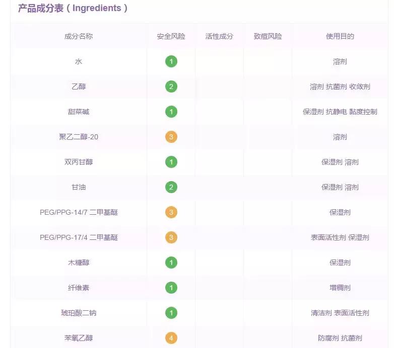 那些年我踩过的雷完整版,那些年我踩过的护肤坑