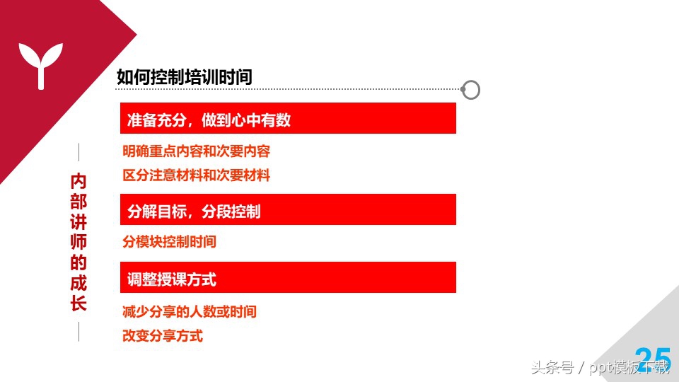 培训师职业规划和思考,职业培训师培训心得总结