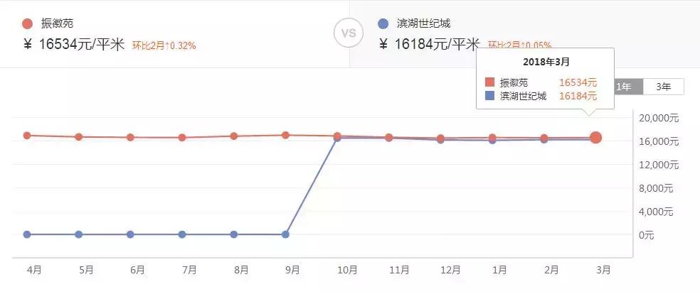 滨湖46中本部二手房,滨湖区购买学区房报价