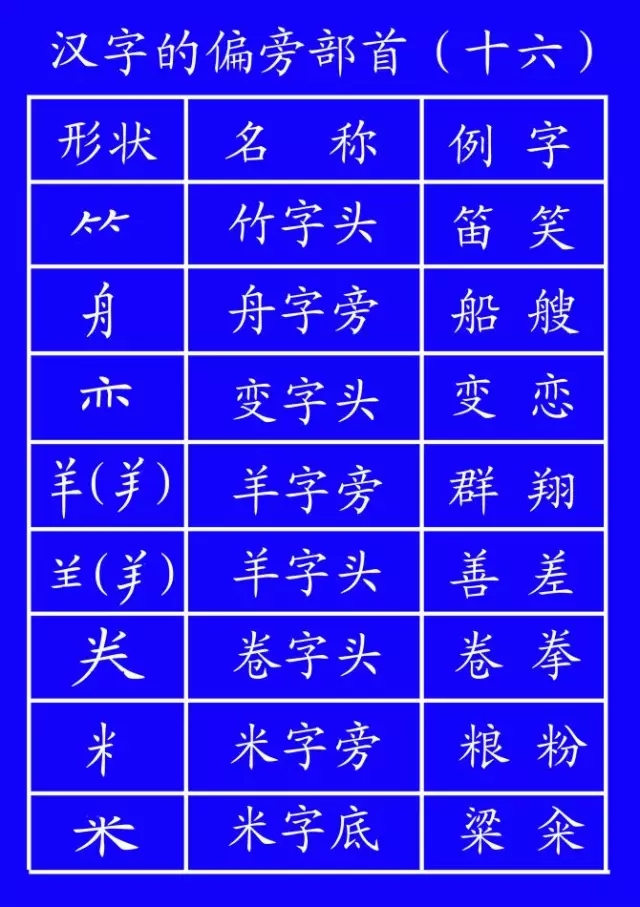 你的笔画笔顺,笔画笔顺正确的写法口诀