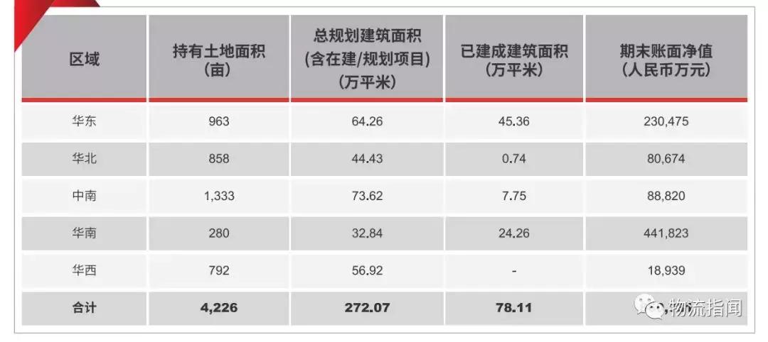 三分钟看懂顺丰转身,顺丰全国分布图