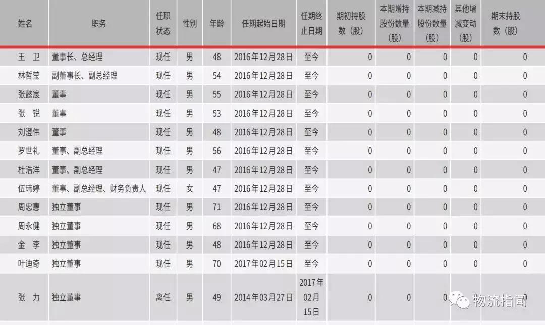 顺丰全国分布图,最新顺丰走向