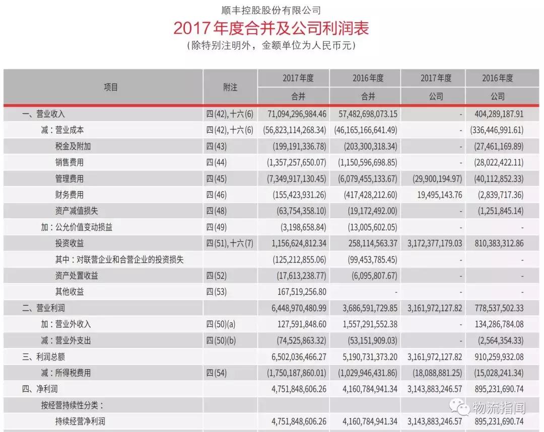 三分钟看懂顺丰转身,顺丰全国分布图