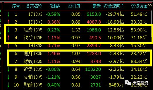 3月15日期货夜盘走势,期货投资热点分析及投资步骤