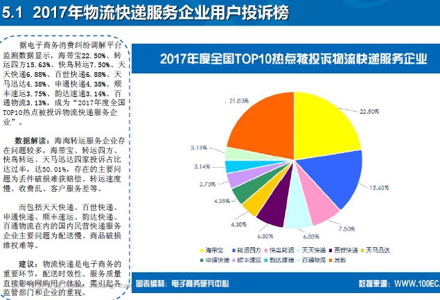 中国电子商务市场数据监测报告,中国电子商务发展指数报告2016