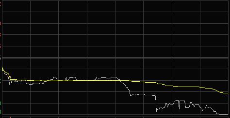 k线奥秘,乌云盖顶和倾盆大雨