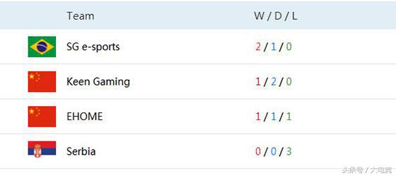 wesg冠军,wesg刀塔