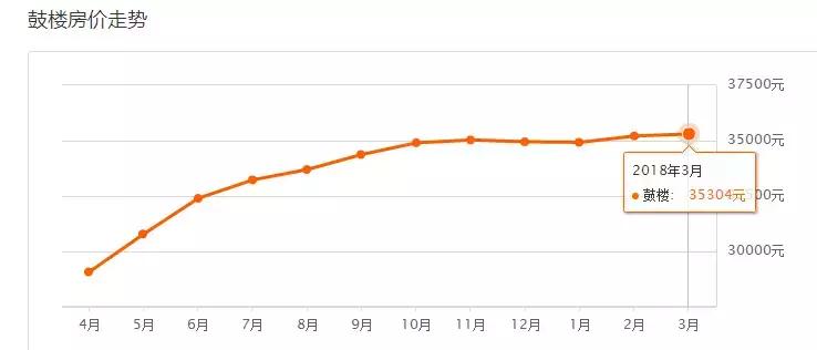 福州7月房价各区一览表,福州琴亭湖畔小区房价多少