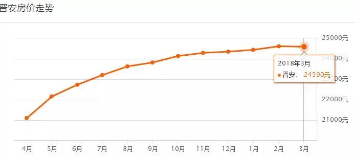 福州7月房价各区一览表,福州琴亭湖畔小区房价多少