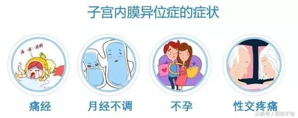 子宫内膜异位症严重有什么后果,子宫内膜异位症危害大吗