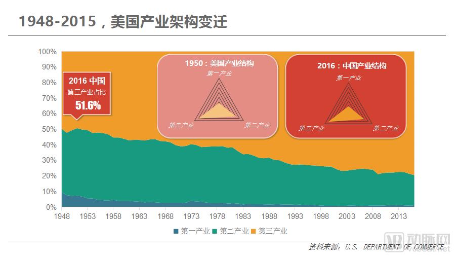 2018中国睡眠健康行业报告,连续失眠看什么科