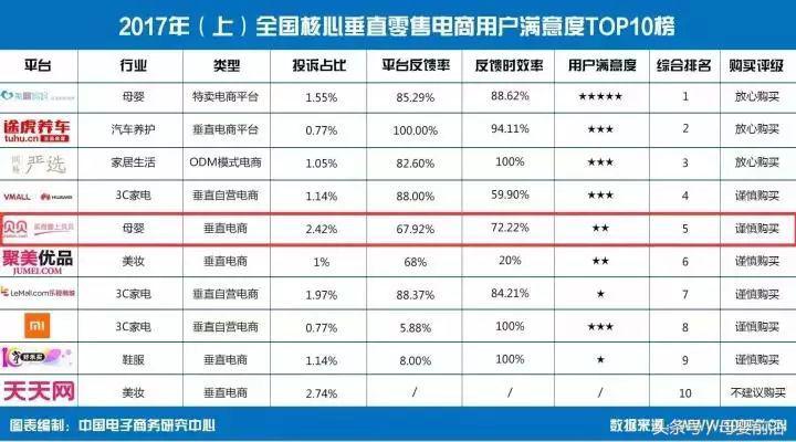 想要干掉一个电商怎么办,电商对实体母婴店的冲击大吗