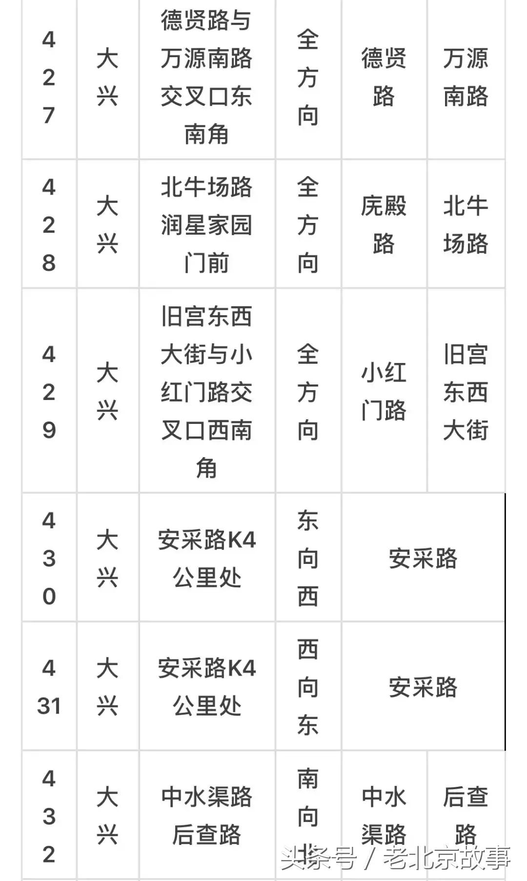 京E、京F、京P、京Q……的车主请注意！不想罚钱扣分！快看！
