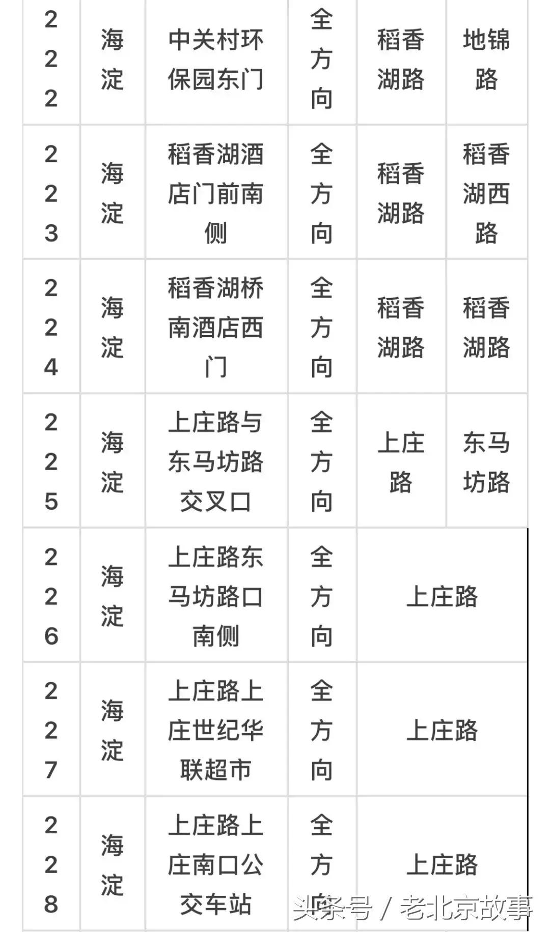 京E、京F、京P、京Q……的车主请注意！不想罚钱扣分！快看！