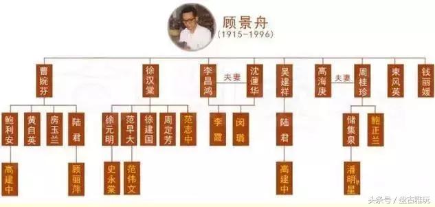 紫砂七大家之中的泰斗是谁,致敬那些老一辈的紫砂艺术大师