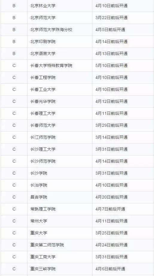 校考查询不到成绩怎么办,校考查不到成绩就是没合格