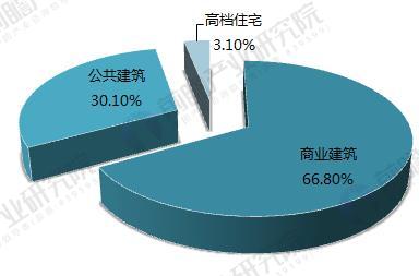 幕墙装饰行业的现状与趋势,建筑行业现状及趋势