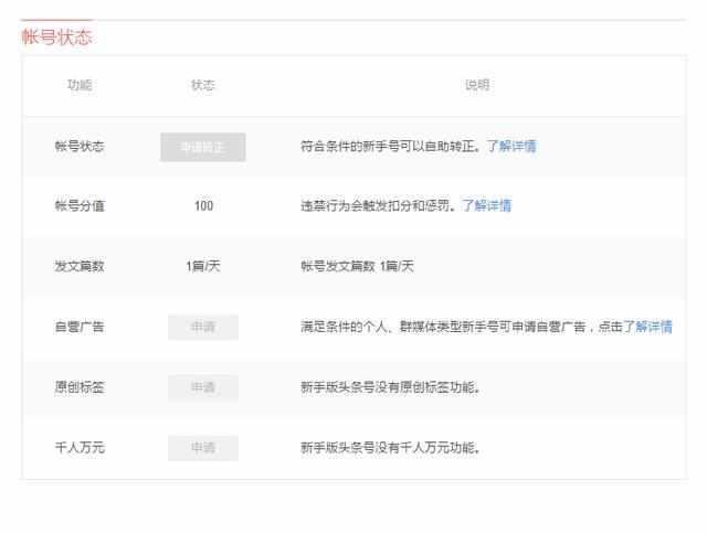 详细奖金*今条头日**号转正条件和开通收益的规则和技巧解读