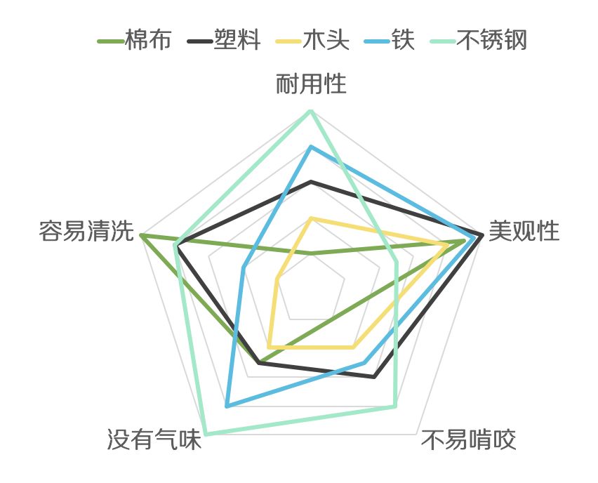 怎样挑选最好的狗窝,怎么挑选便宜又好的狗窝