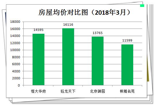 长沙麓山国际实验学校排名,长沙市楼盘测评