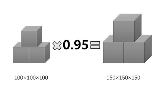 混凝土强度因素零基础讲解,混凝土强度解释