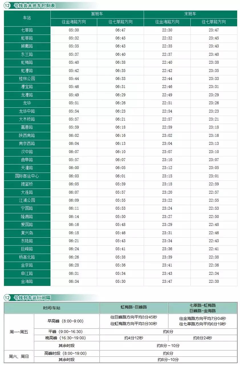收藏！2018上海地铁最新首末班车时间表、如厕指南、游玩大全！