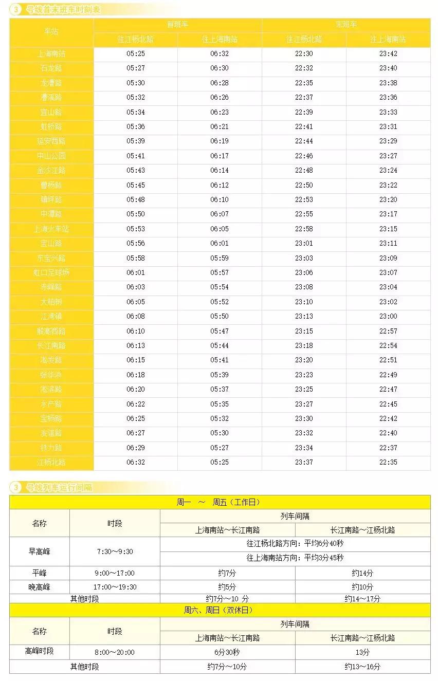上海地铁1号线首末车时间最新,上海地铁最新首末班车时间
