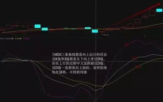 kdj详细讲解,kdj最详细讲解