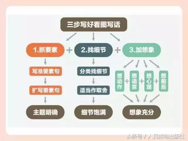 教你如何辅导孩子写作文,家长如何辅导孩子写作文