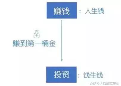 赚大钱的秘诀无非这两个字,赚大钱的逻辑很简单就是这三个字